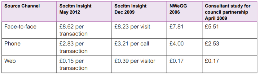 Online booking, online scheduling system, online appointment system, online payment system, online registrar system