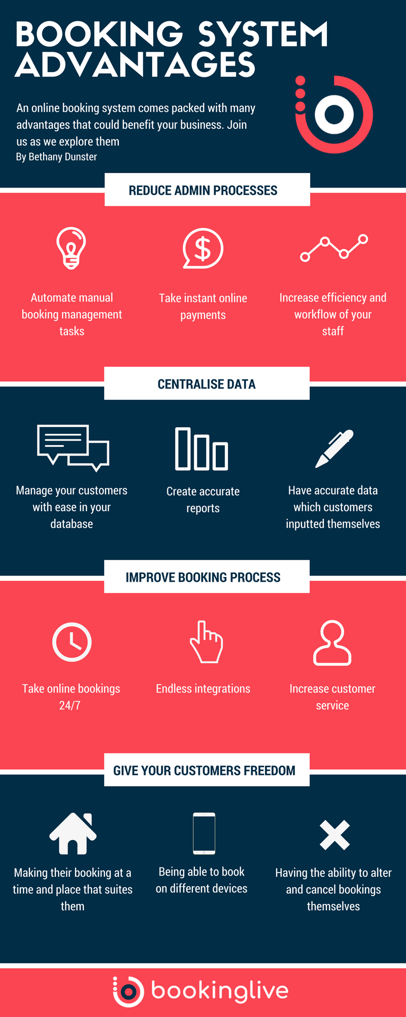 Booking System advantages