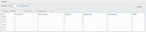 Booking Live volume reports
