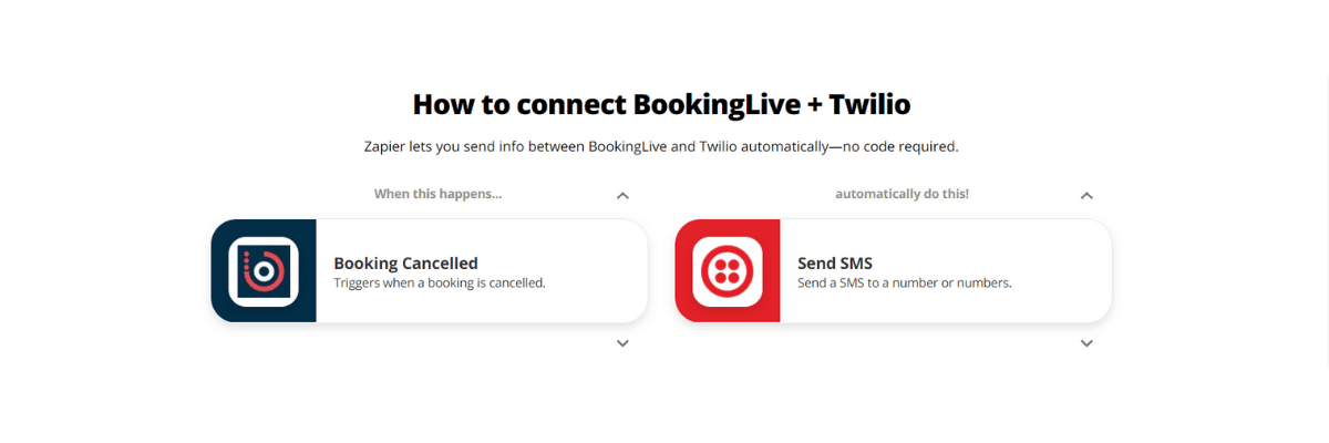 BookingLive and Twilio integration